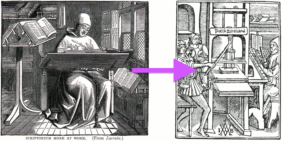 Ліворуч: літера за літерою (монах скрипторію за роботою, William Blades, 1891). Праворуч: Сторінка за сторінкою, (печатний станок, Rolt-Wheeler, 1920.