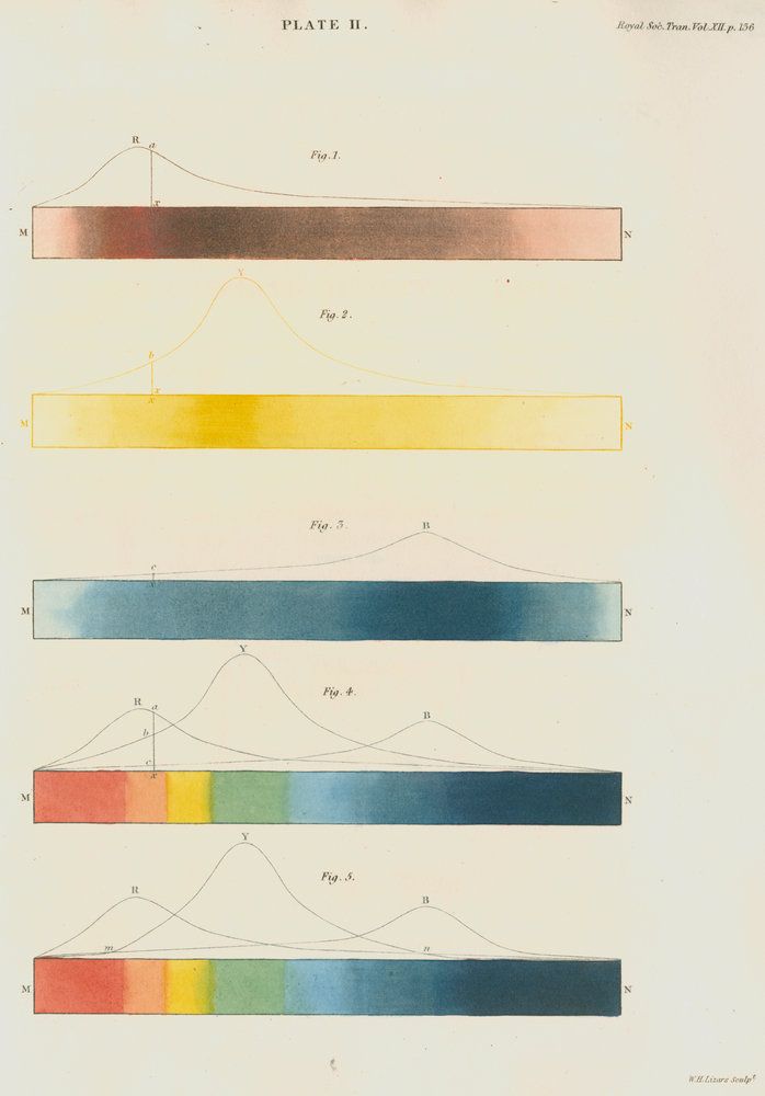 Opengl Color Chart